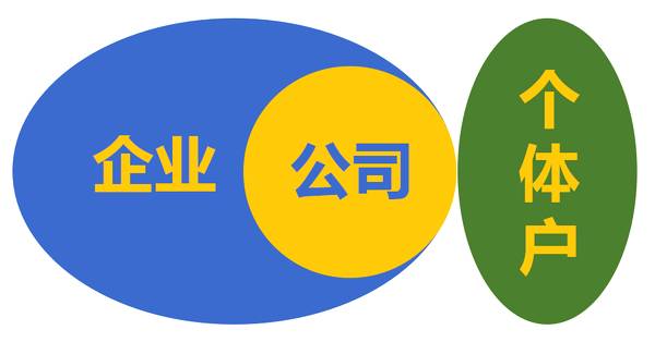 深圳個體戶免稅規定